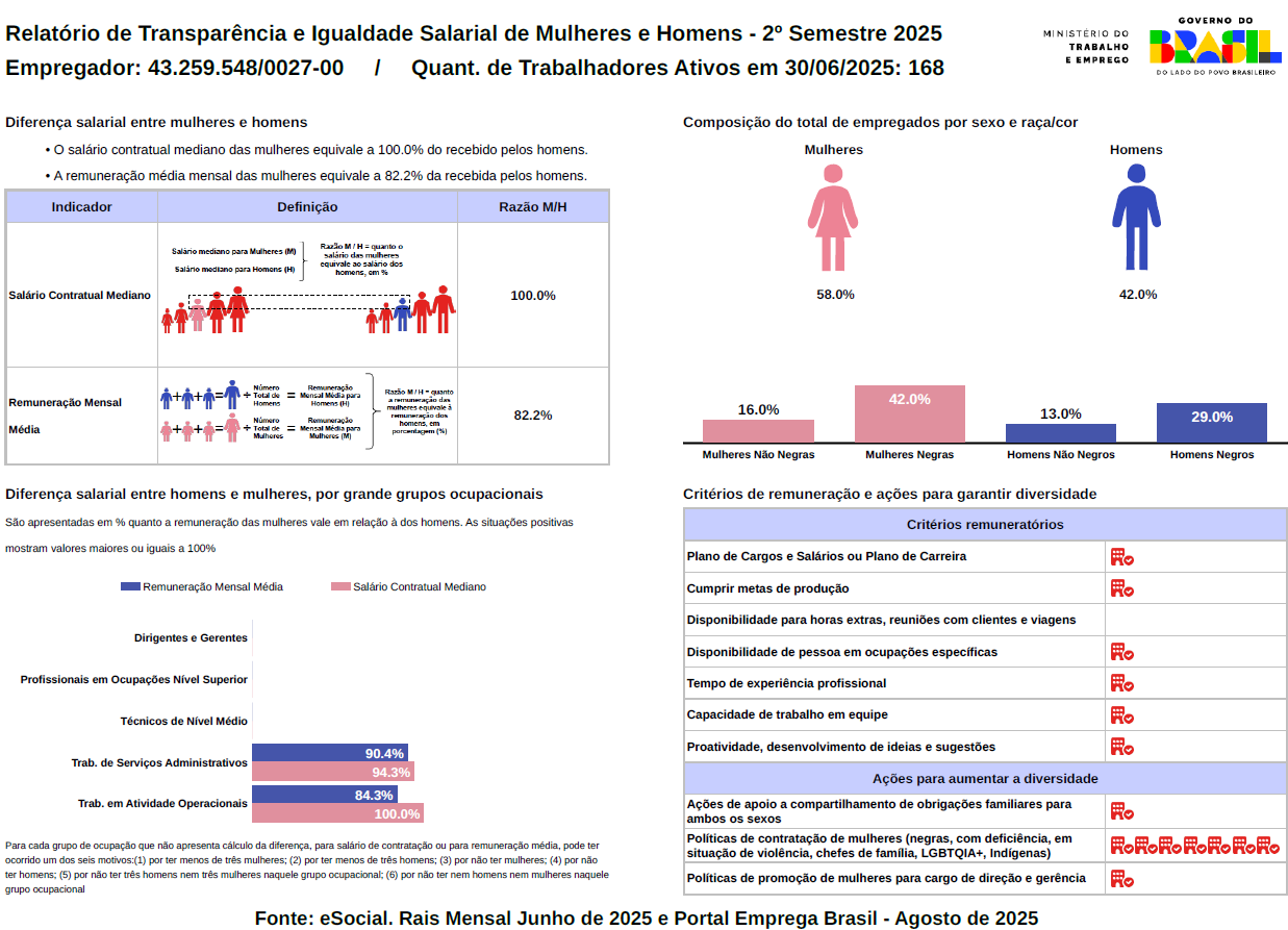 Santana de Parnaiba Santana de Parnaiba