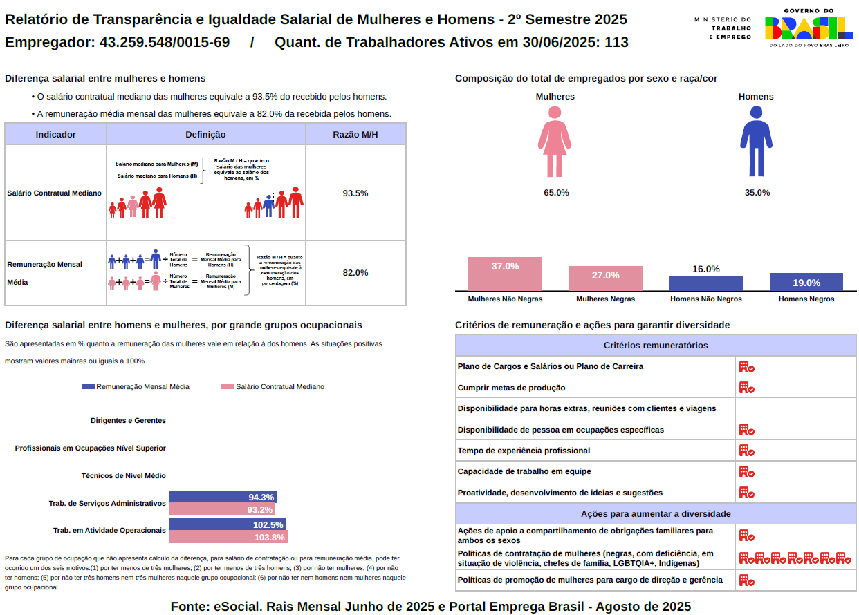 Indaiatuba Indaiatuba