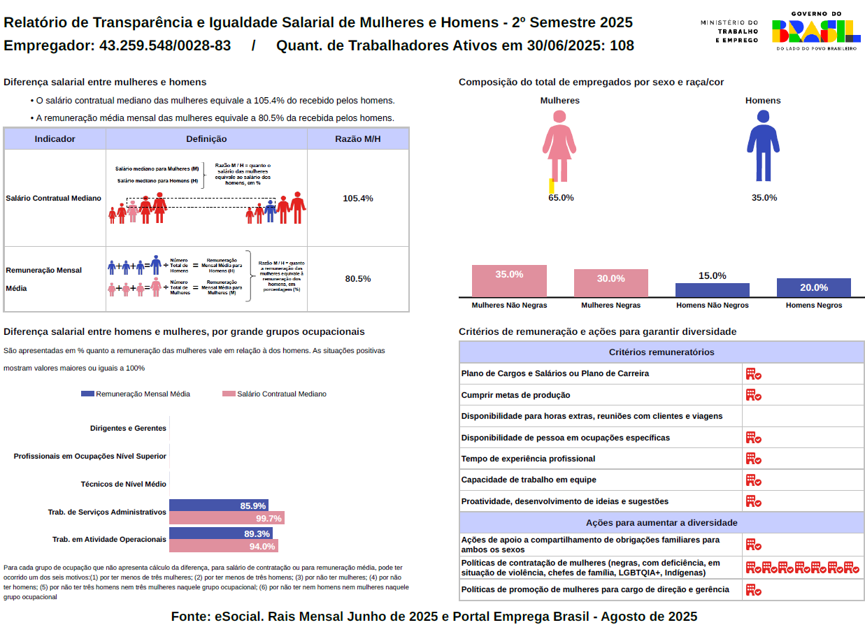 Itu - Chacara Sao Joao de Deus Itu - Chacara Sao Joao de Deus