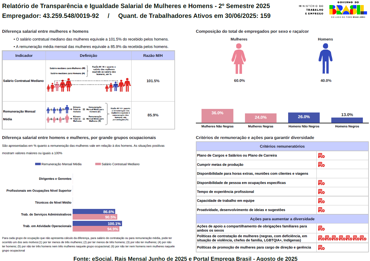 Nova Odessa Nova Odessa