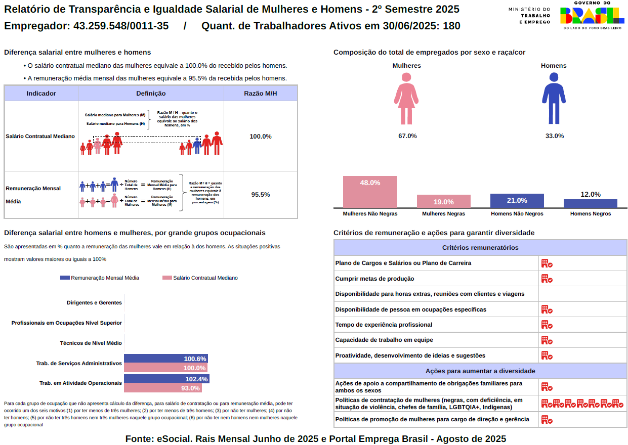 Americana - Jardim São José Americana - Jardim São José