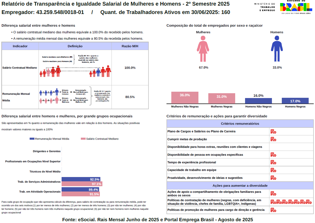 Hortolândia Hortolândia